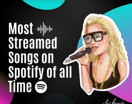 Most Streamed Songs on Spotify of All Time - Jass Bianchi