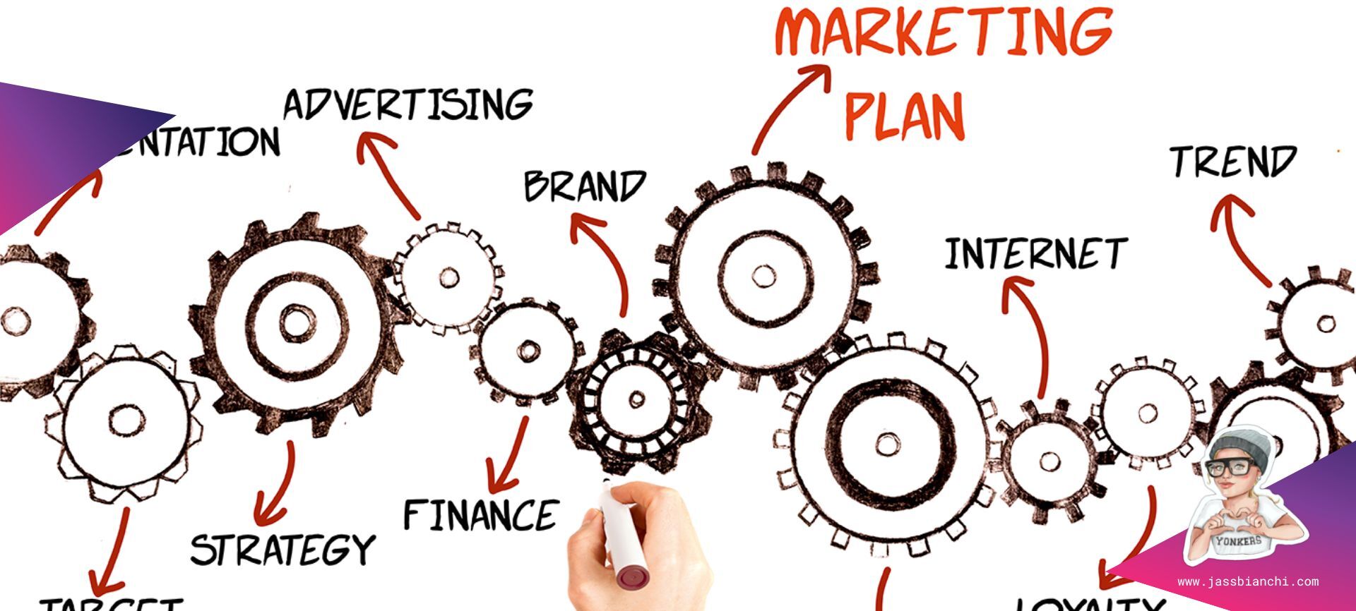 How to Develop a Marketing Plan for Your Music Career